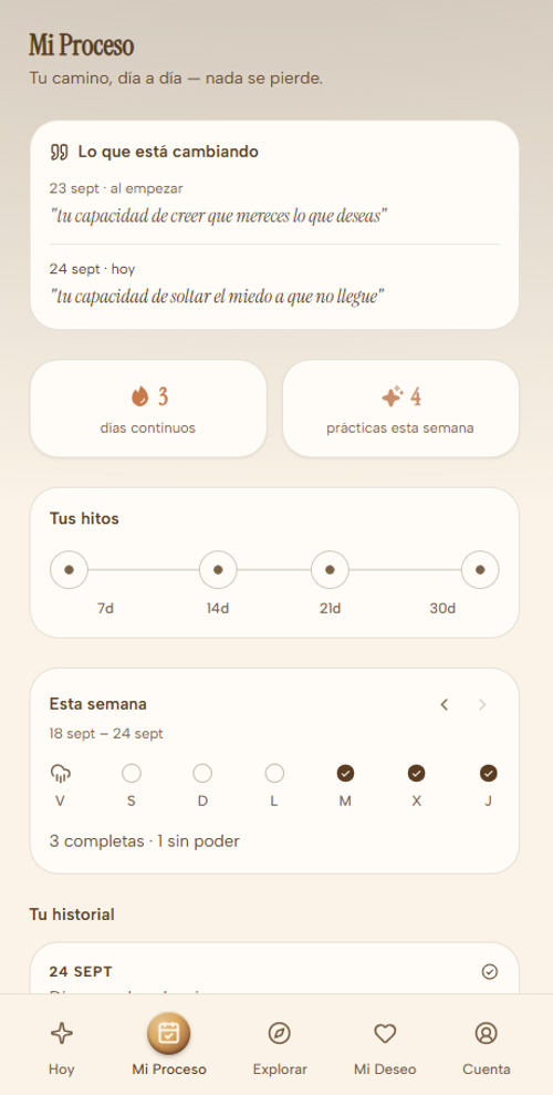 Mira cómo evolucionas
